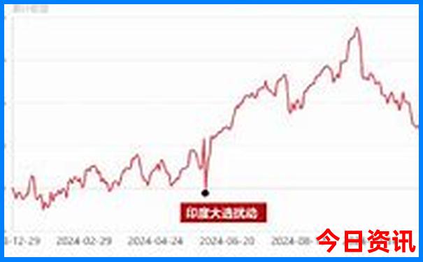 海口到北京旅游团报价五日游